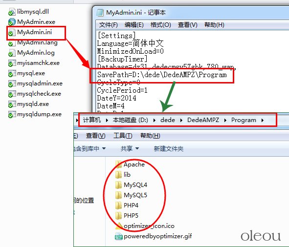 mysql自动备份,管理工具,备份,管理,恢复,定时