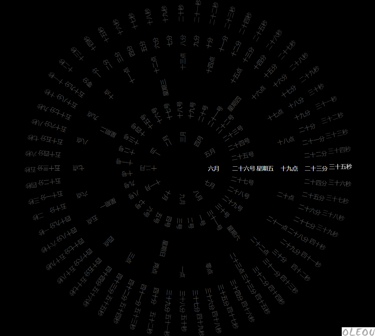 动态罗盘时钟显示源码下载