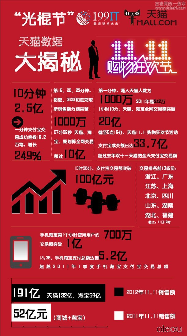 联通智能人工服务_智能人工气候箱使用_人工智能与电商