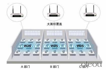 oleou,tp link,桥接
