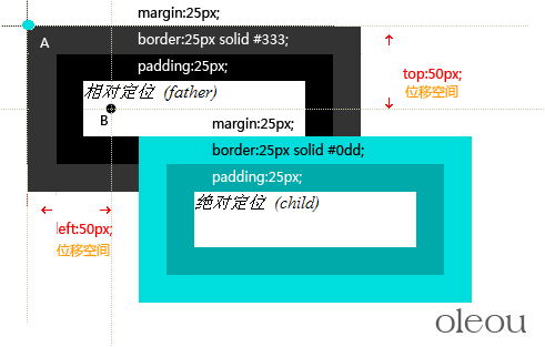 CSS,Positionλrelative | absolute