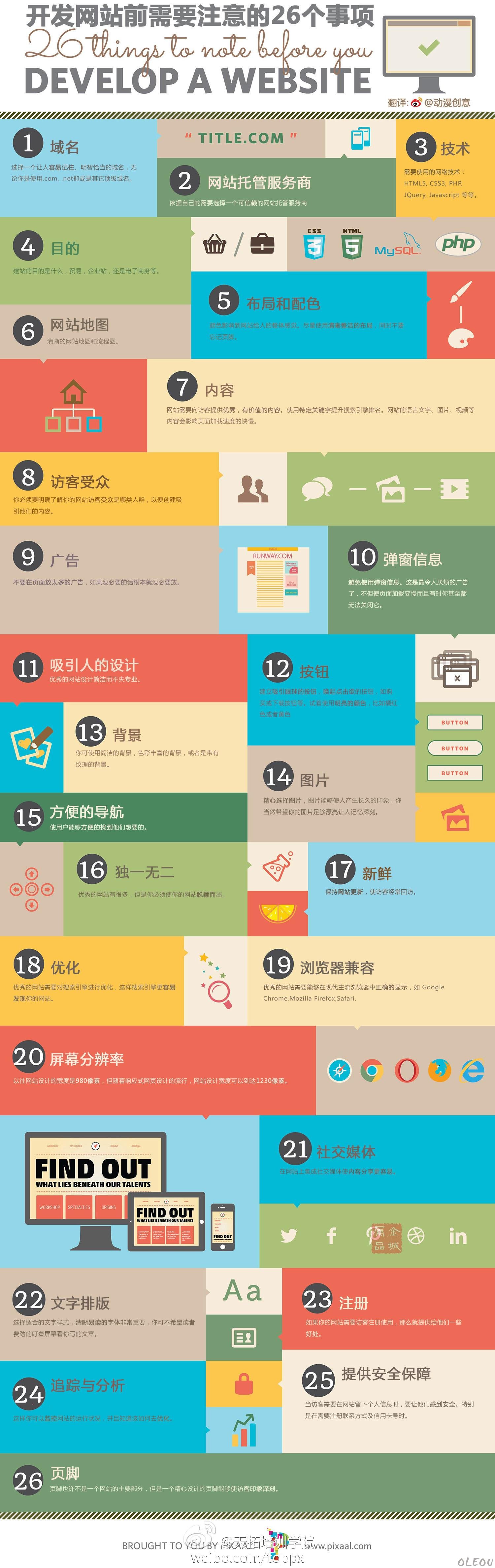 网站建设,了解